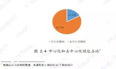 TP钱包密码设置指南：确保