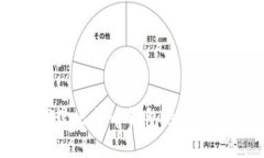 深入探讨比特币钱包的概