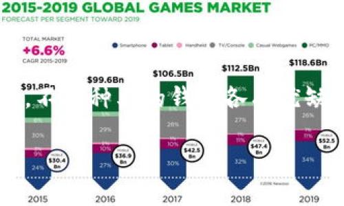 如何安全退出以太坊钱包登录？实用指南

以太坊, 钱包, 退出登录, 安全操作/guanjianci

## 内容主体大纲

1. 引言
   - 简要介绍以太坊及其钱包
   - 退出登录的重要性

2. 以太坊钱包的种类
   - 热钱包与冷钱包
   - 常见的以太坊钱包介绍（如MetaMask、MyEtherWallet等）

3. 如何退出以太坊钱包登录
   - 一步步详细指导
   - 特殊注意事项

4. 退出登录后的安全措施
   - 清理浏览器缓存
   - 保护个人信息和私钥

5. 常见问题解答
   - 一般用户常见的疑问
   - 如何寻求帮助和支持

6. 总结
   - 再次强调安全操作的重要性
   - 鼓励用户定期检查和更新安全措施

## 详细内容

### 引言

以太坊是一个基于区块链技术的去中心化平台，它允许开发者构建和部署智能合约和去中心化应用（DApps）。以太坊钱包就是用户存储和管理以太坊及其代币的工具。虽然以太坊钱包的使用非常便利，但用户在使用完毕后，安全退出钱包同样至关重要。

本文将深入探讨如何安全退出以太坊钱包的登录，并提供详细的步骤和注意事项，确保你的资产安全。

### 以太坊钱包的种类

在深入了解如何退出以太坊钱包之前，我们首先来看看以太坊钱包的两大类：热钱包和冷钱包。

#### 热钱包

热钱包是指始终连接到互联网的加密货币钱包，通常用于频繁交易。常见的热钱包包括各种移动钱包和网页钱包，如MetaMask和Trust Wallet。

#### 冷钱包

冷钱包则是指不常连接互联网的加密货币钱包，通常用于长期存储资产。常见的冷钱包包括硬件钱包（如Ledger和Trezor）和纸钱包。

了解钱包的种类有助于用户选择适合自己的方式管理和退出钱包。

### 如何退出以太坊钱包登录

退出以太坊钱包的过程相对简单，但需要确保正确操作，避免影响到个人资产。以下是常见的热钱包退出步骤：

1. **打开钱包**
   如果你正在使用浏览器插件钱包，例如MetaMask，首先确保你已登录到钱包。

2. **找到退出选项**
   在钱包界面上，通常会在右上角找到你的账户头像或菜单图标，点击后会弹出选项菜单。

3. **选择退出/注销**
   在菜单中，找到“退出”或“注销”的选项，点击它。

4. **确认退出**
   系统可能会要求你确认是否真的要退出，点击确认。

5. **检查状态**
   退出后，确保你的钱包主页没有显示已登录状态，避免数据泄露。

冷钱包的退出步骤则相对简单，通常只需安全地关闭设备或软件便可。

### 退出登录后的安全措施

在成功退出以太坊钱包后，还需采取额外的安全措施，确保个人信息和资产安全。

#### 清理浏览器缓存

如果使用的是热钱包，退出后应清理浏览器的缓存和历史记录，以避免账户信息被他人获取。

#### 保护个人信息和私钥

无论是什么类型的以太坊钱包，绝对不要将你的私钥、助记词等信息分享给任何人。同时，确保这些信息存储在安全的地方，避免未经授权的访问。

### 常见问题解答

#### 1. 为什么需要退出以太坊钱包？

退出以太坊钱包是保护资产安全的重要步骤，尤其是在公共网络或共享设备上使用时，更需要确保个人信息不会被他人获取。

#### 2. 在什么情况下我需要退出以太坊钱包？

如果你在公共网络环境中使用钱包，或者完成了一次交易后，最好立即退出以确保信息的安全。

#### 3. 如何确认我已安全退出钱包？

在退出后，应检查钱包的主页或应用状态，确认没有登录状态显示。

#### 4. 如果忘记退出钱包怎么办？

如果你忘记退出钱包，应立即更改密码并检查账户交易记录，避免潜在的资产损失。

#### 5. 如何增强以太坊钱包的安全性？

使用强密码、定期更换密码，以及启用双重认证等方式都可以增强以太坊钱包的安全性。

#### 6. 我可以同时使用多个以太坊钱包吗？

可以，使用多个钱包有助于分散资产风险，但确保每一个钱包都进行安全退出和管理。

### 总结

合理安全地退出以太坊钱包是保护资产的必要步骤，用户应在交易后养成良好的习惯，确保信息安全。在选择和使用钱包时，不同种类的钱包各有优缺点，用户需根据自己的需求做出合适的选择。而在退出操作后，务必采取额外的安全防范措施，以便最大化保护自己的资产。

希望本指南能够帮助你安全、有效地管理你的以太坊钱包，保障你的数字资产安全。