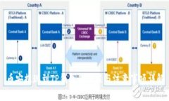 币安提现到TP钱包的流程与