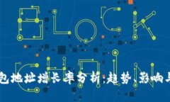 以太坊钱包地址增长率分
