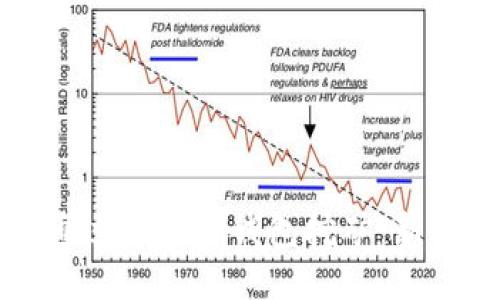 如何通过比特币钱包挖矿：新手指南