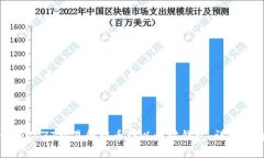 如何从ZT交易所提币到以太