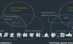 以太坊钱包官网历史价格