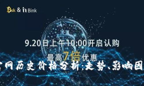 以太坊钱包官网历史价格分析：走势、影响因素与未来展望