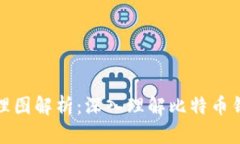 比特币钱包原理图解析：