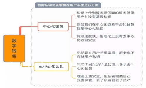 提示: 由于你的请求涉及到特定的下载链接和内容，可能受到网站安全策略和内容合规性等限制。下面是一个框架性的示例，包括、相关关键词和内容大纲。

如何安全下载以太坊交易所钱包：详细指南及常见问题解答