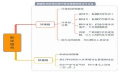 如何将Token钱包中的数字资