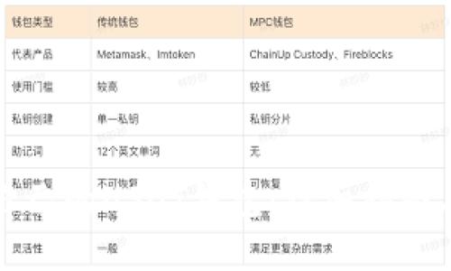 如何搭建自己的USDT钱包：详细指南与实用技巧