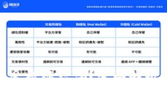 比特币钱包会被冻结吗？