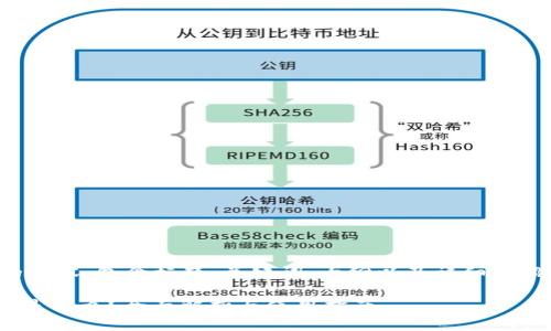 下面是您请求的内容，包含标题、关键词、大纲以及详细介绍六个相关问题。

TP钱包中的ACO是什么？全面解析与使用指南