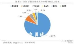 如何设置TP钱包的交易速度