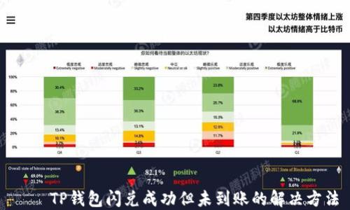 
    TP钱包闪兑成功但未到账的解决方法