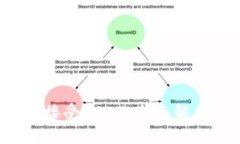  TP钱包如何接受USDT：全面