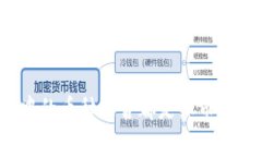 TP钱包中的币种是否都是真