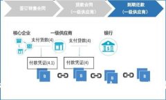 全方位了解Omni比特币钱包