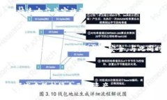 biao ti/biao tiim钱包安全吗？
