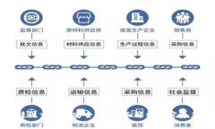 TP钱包转到交易所安全吗？