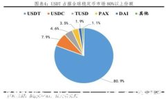 详解TP钱包中的DexPrice：投
