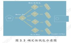 苹果手机USDT钱包推荐：安