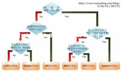  biaoti 比特币钱包的HD密语