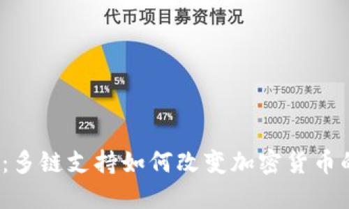TP钱包：多链支持如何改变加密货币的未来？