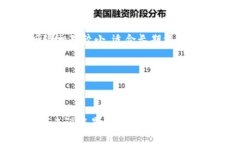 以太坊挖矿收益：从挖矿