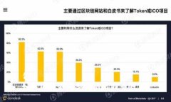 优质如何区分不同类型的