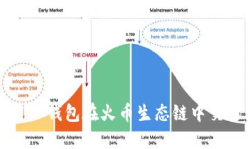 如何利用TP钱包在火币生态链中交易狗狗币