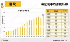 要讨论“屎币能提到货币