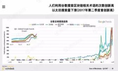 如何高效同步狗狗币手机
