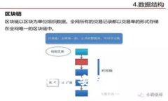 ### IM Token Max钱包：安全、