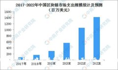 如何选择TP钱包中的最新币