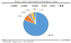 标题  深入解析比特币Da