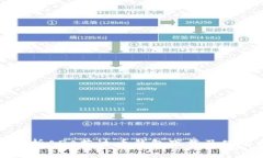 全面解析ADA艾达币钱包下