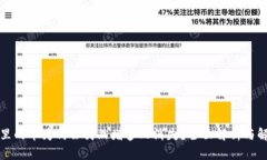 TP钱包里的币为何会突然增