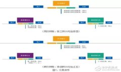 如何安全注册比特币钱包