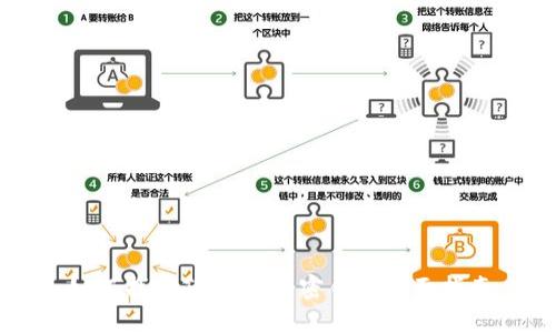 如何找回TP钱包的密钥: 全面指南