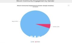 比特币钱包类型解析：选