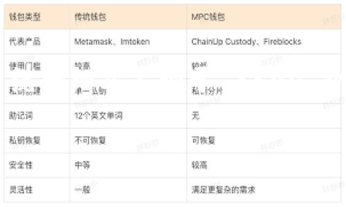 思考一个且适合  的，放进标签里，和 4 个相关的关键词 用逗号分隔，关键词放进/guanjianci标签里，再写一个内容主体大纲，围绕大纲写不少于 3500 个字的内容，并思考 6 个相关的问题，并逐个问题做最详细介绍，每个问题介绍字数 600 个字，分段标题加上标签，段落用标签表示

如何在桌面上安全打开TP钱包？