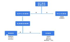 标题imToken钱包如何轻松添