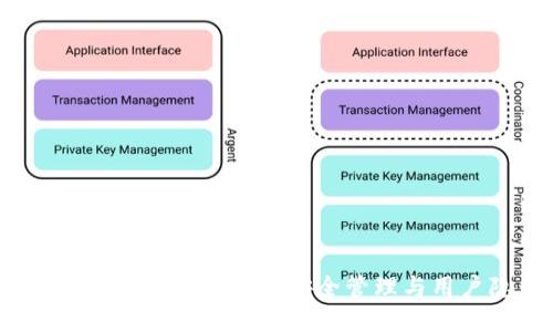 深入了解TP钱包私钥技术：安全管理与用户隐私保护