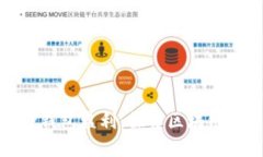 如何通过TP钱包盈利：探索
