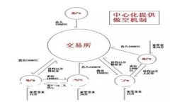 如何使用TP钱包轻松认购新