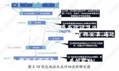 优质baiotiTP钱包买币操作流