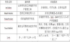 2023年Token钱包挖矿指南：