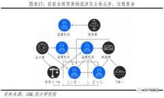 拓壳科技TP钱包：区块链时