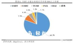 TP钱包子钱包登录指南：轻