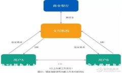 标题TP钱包私钥在哪里找到
