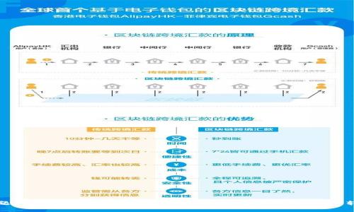 标题: TP钱包DOT转出指南：轻松完成数字资产转移